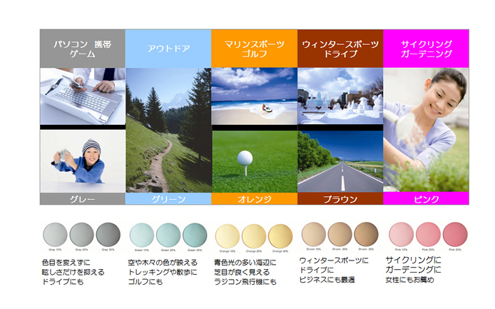 レンズ調整