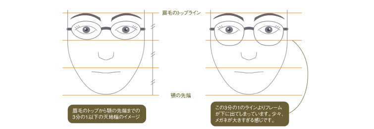 眉毛のラインとの相性